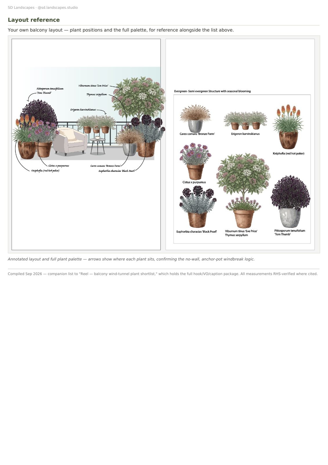 Sunny balcony layout with anchor pots as windbreaks